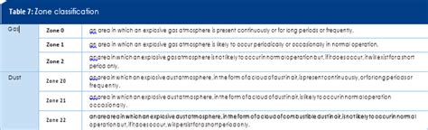 Explosion Protection Technical Principles Atex Article Atexdb