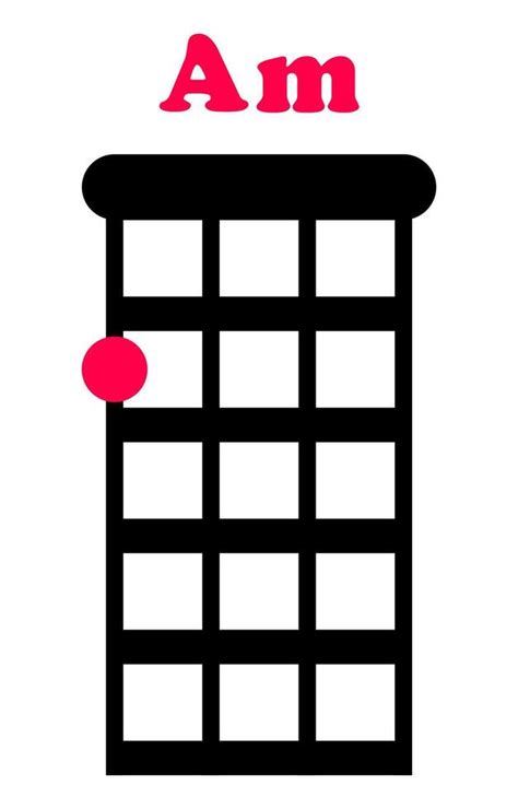 Am Ukulele Chords Chord Grid On White Background Ukulele Holding