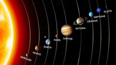 LOS PLANETAS - Mind Map