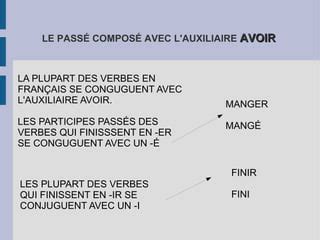 Pass Compos Auxiliaire Avoir Ppt