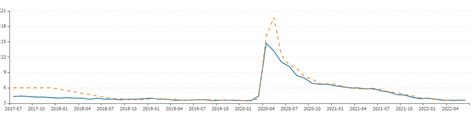 国际宏观经济分析2022年7月第二期 企业官网