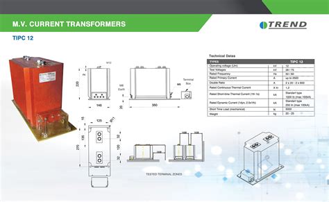 O G A G Ak M Transformat Rleri