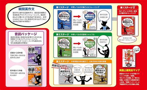 Jp バンバン話すための瞬間英作文「基本動詞」トレーニング Cd Book 森沢 洋介 本