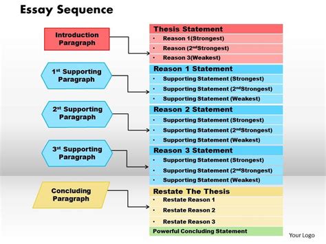 Essay Sequence Powerpoint Presentation Slide Template Presentation