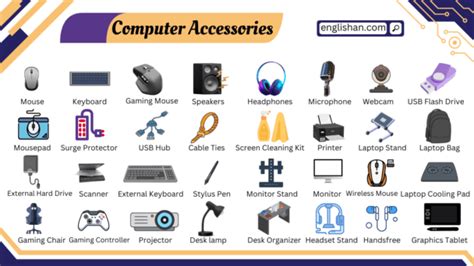 List of Computer Accessories Name with Picture • Englishan