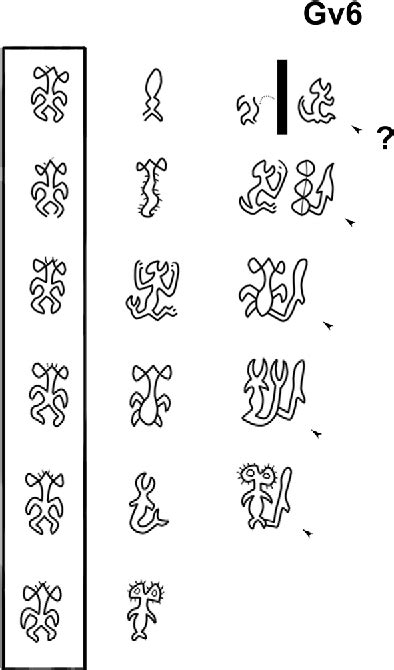 Rongorongo Script