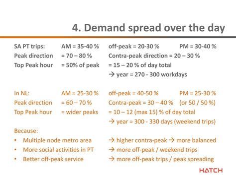 Satc Patronage Time Distribution Ratios For Train And Pt Services