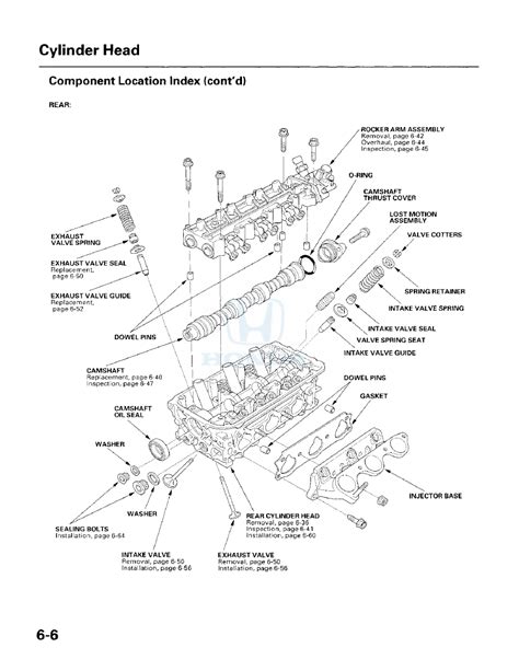 Honda Accord Manual Car Jack Diagram