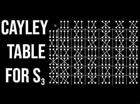 Cayley Table for Symmetric Group on Three Letters (Synthwave math) : r ...