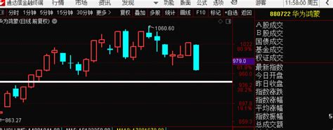 23年4月21号【狙击主力近期热点方向题材】 哔哩哔哩