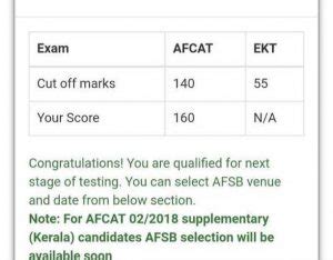 AFCAT 2 2018 Cut Off Marks Expected