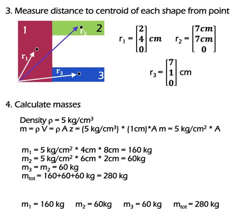 Centroid Of Shapes