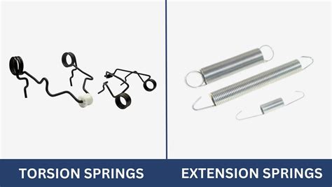 Torsion Springs Vs Extension Springs Pittwater Garage Doors