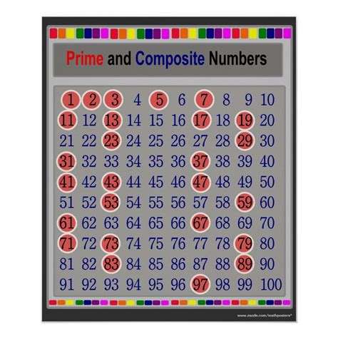 Prime And Composite Numbers Chart Poster Rainbow Chart By Mathposters
