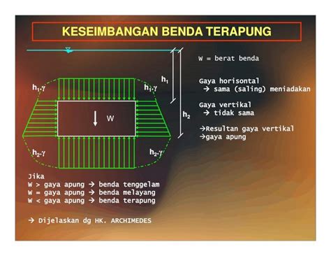 Pdf Kesetimbangan Benda Terapung Dokumen Tips