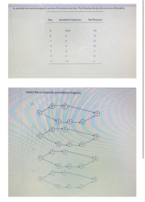 Solved An Assembly Line Mut Be Deslived To Produce Chegg