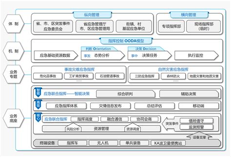 智慧应急解决方案 应急大数据治理 应急指挥决策 应急知识库 百分点科技