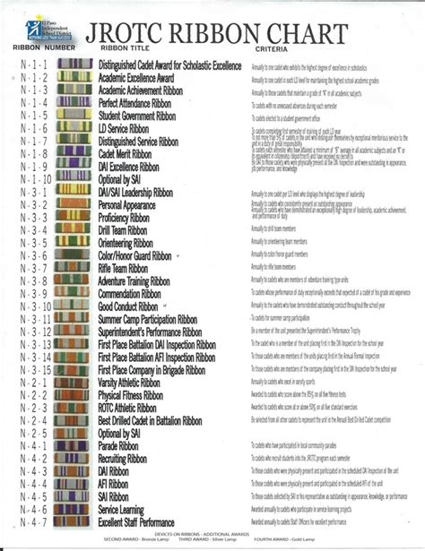 EPISD Ribbon Chart - Chapin Husky JROTC