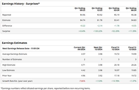 Berkshire Hathaway Earnings Preview: What to Expect