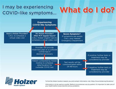 Experiencing COVID 19 Symptoms What To Do