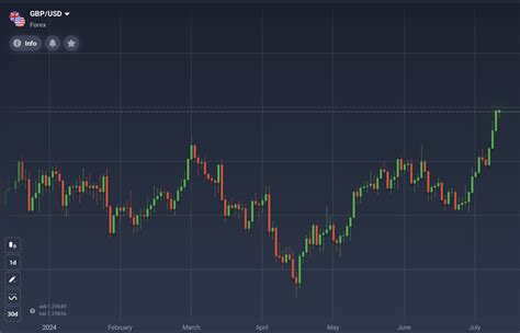 Las Divisas M S Valoradas Del Mundo Iq Option Blog Oficial