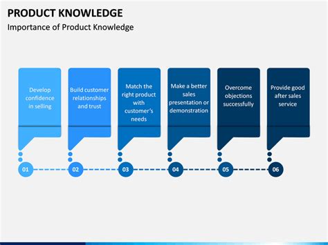 Detail Contoh Produk Knowledge Koleksi Nomer 52