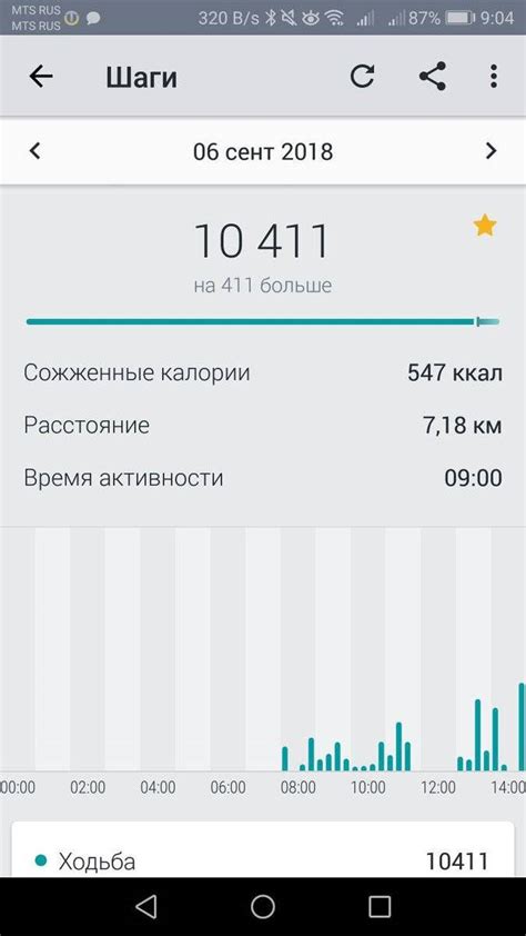 10000 шагов: это сколько километров и сжигается калорий при ходьбе