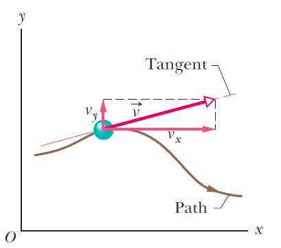 kinematics - Direction of velocity vector in 3D space - Physics Stack ...