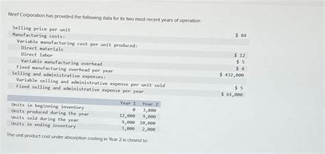 Solved Neef Corporation Has Provided The Following Data For