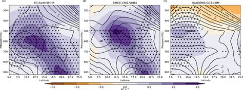 Eddy Kinetic Energy Eke M² S⁻² Zonally Averaged Between 20°w And