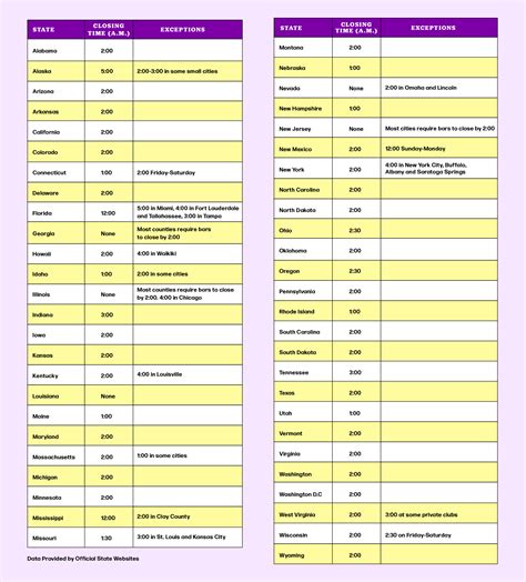 Dq closing times are changing for the upcoming summer season 15
