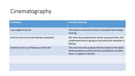 Annabelle Horror trailer analysis