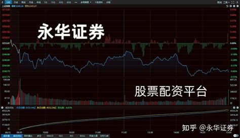 永华证券：周二a股沪弱深强，三个信号暗示，周三或再度拉升？ 知乎