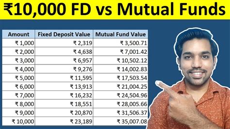 Fd Vs Mutual Funds Returns Calculation Which Is Better