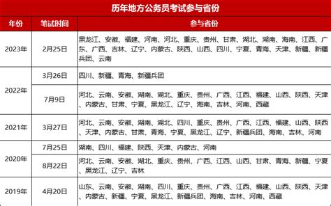 师亦友：24省考有消息了？哪些省份参考联考？ 知乎