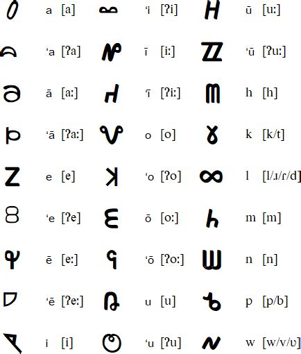 Hawaiian Alphabet Chart Images And Photos Finder