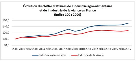 Le Coin Des Graphiques Du 3 Novembre 2018 Lorello