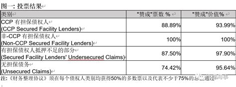 恭喜！pil债务重组计划获新加坡高等法院批准，重新起航信德海事网 专业海事信息咨询服务平台