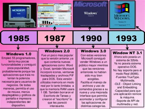 Linea De Tiempo De Windows Microsoft By Fabian Ojeda Issuu Riset