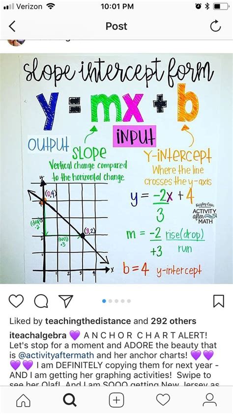 Slope Intercept Form Poster Five Shocking Facts About Slope Intercept