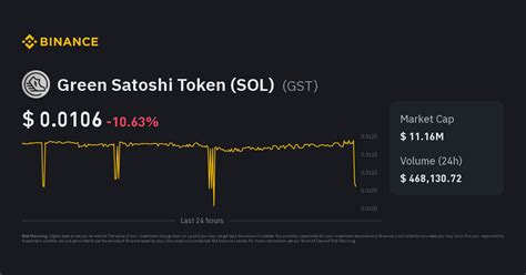 Green Satoshi Token Sol Price Gst Price Index Live Chart And Nzd