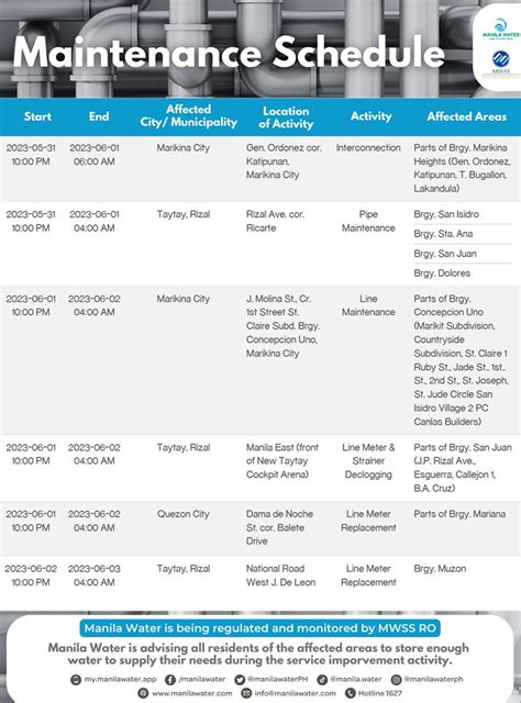 Manila Water On Twitter SERVICE ADVISORY Maintenance Activities On