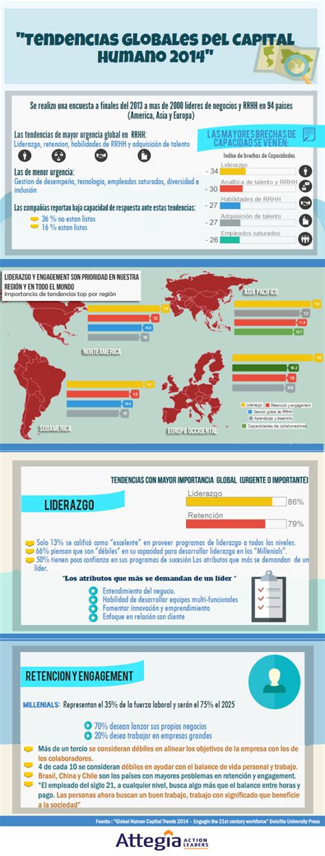 Blog De Attegia Estrategia E Innovaci N Tendencias Globales Del