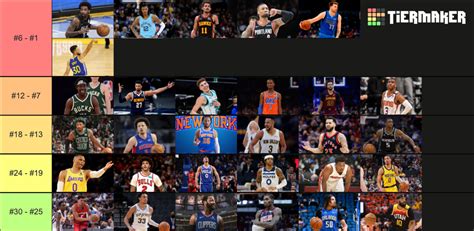 Nba Point Guards 2022 23 Tier List Community Rankings Tiermaker