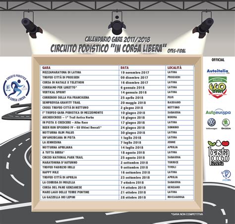 Circuito In Corsa Libera Si Vola A Quota 26 Gare Opes Latina