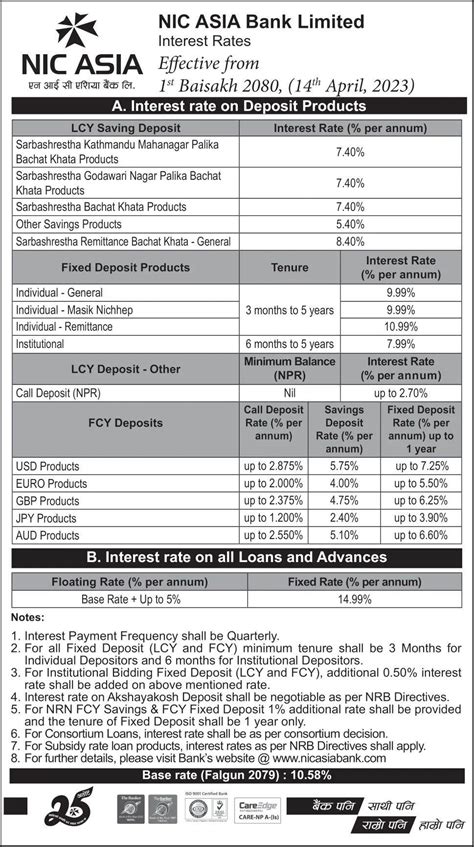 एनआईसी एशिया बैंकद्वारा नयाँ ब्याजदर सार्वजनिक कुन खातामा कति