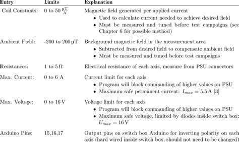 settable program constants  scientific diagram