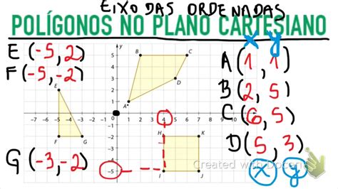 Polígonos No Plano Cartesiano DASHGOO