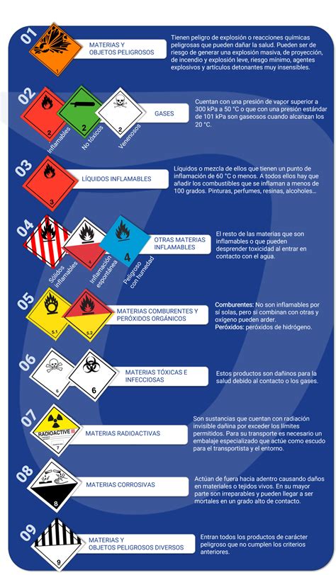 Transporte De Mercancías Peligrosas Ontime