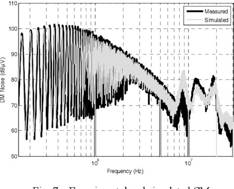 Figure 7 From COMMON AND DIFFERENTIAL MODES OF CONDUCTED